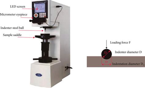 hardness test theory|principle of hardness tester.